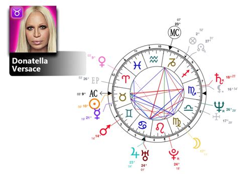 donatella versace birth chart|donatella versace personal life.